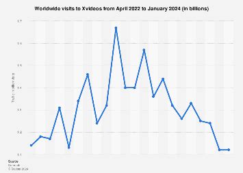 xvideo history|Xvideos.com global traffic 2024 .